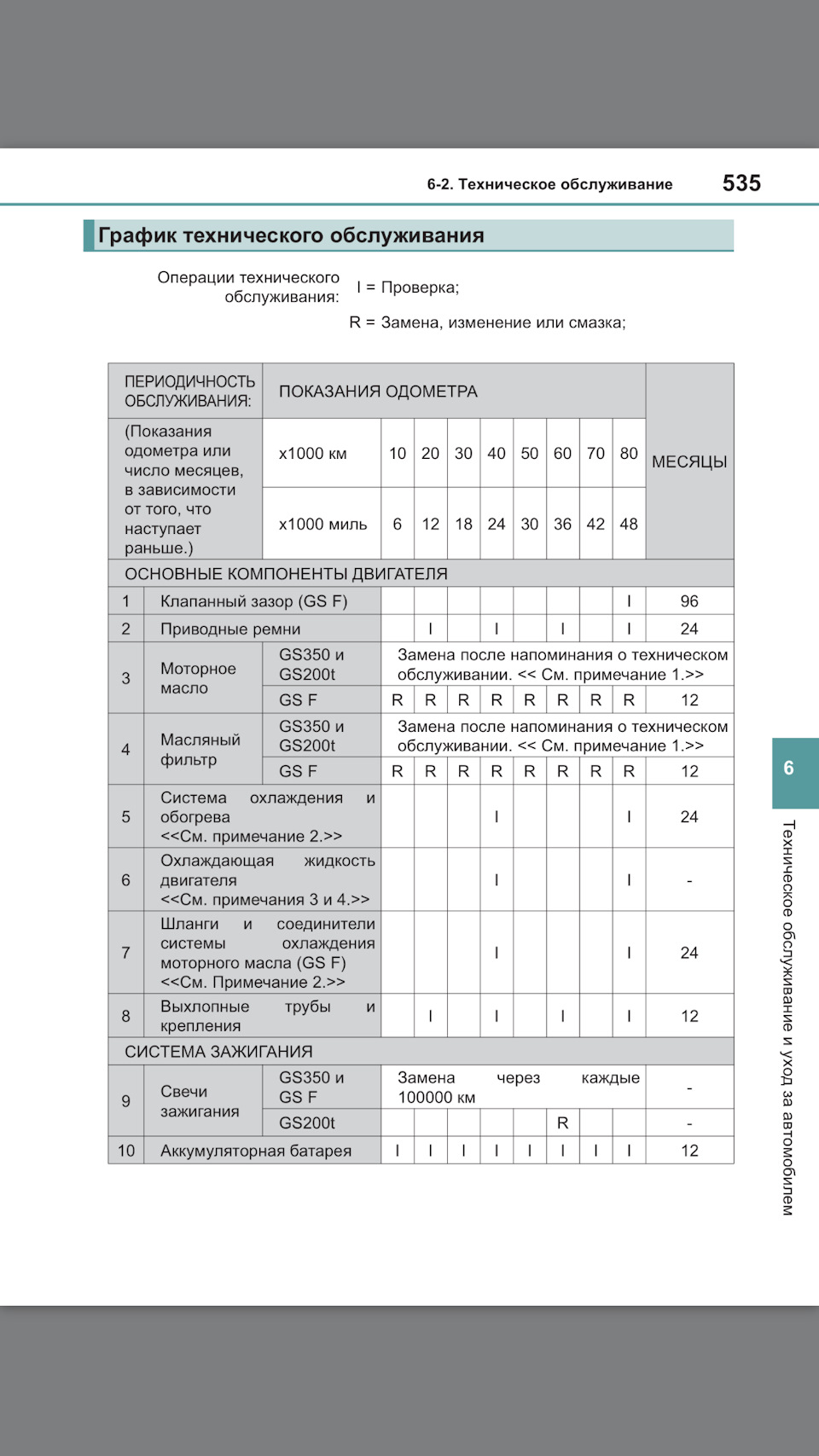 Регламент то на лексус