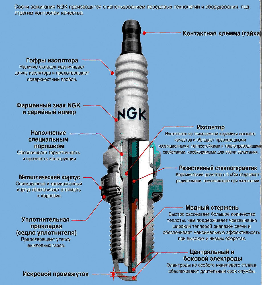 Свечи зажигания шевроле авео