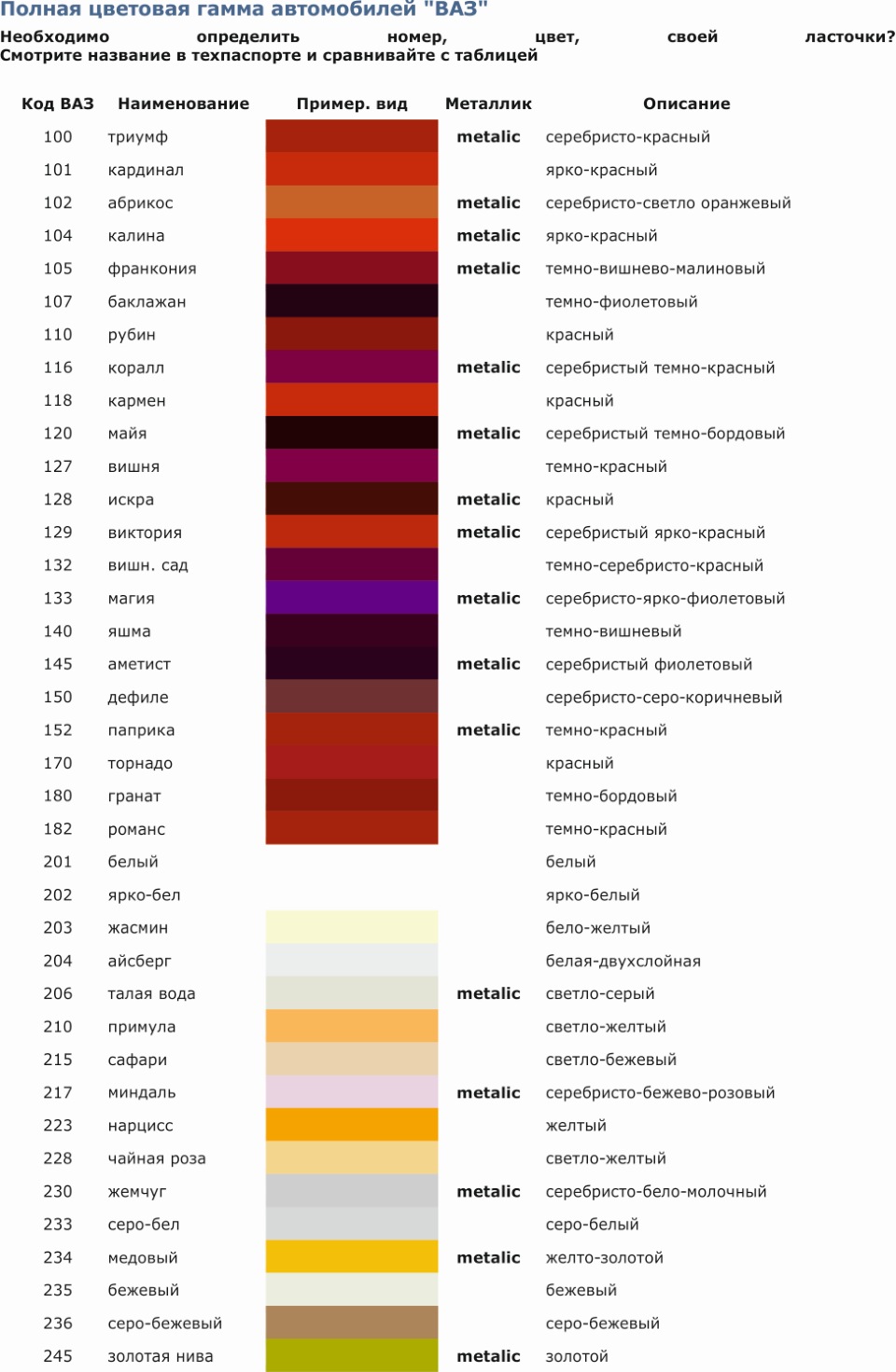 Номер цвета краски по названию. Таблица цветов ВАЗ 2105 по годам выпуска. Цветовая гамма ВАЗ таблица. Цветовая гамма ВАЗ 2107. Таблица цветов ВАЗ 2106 1996.