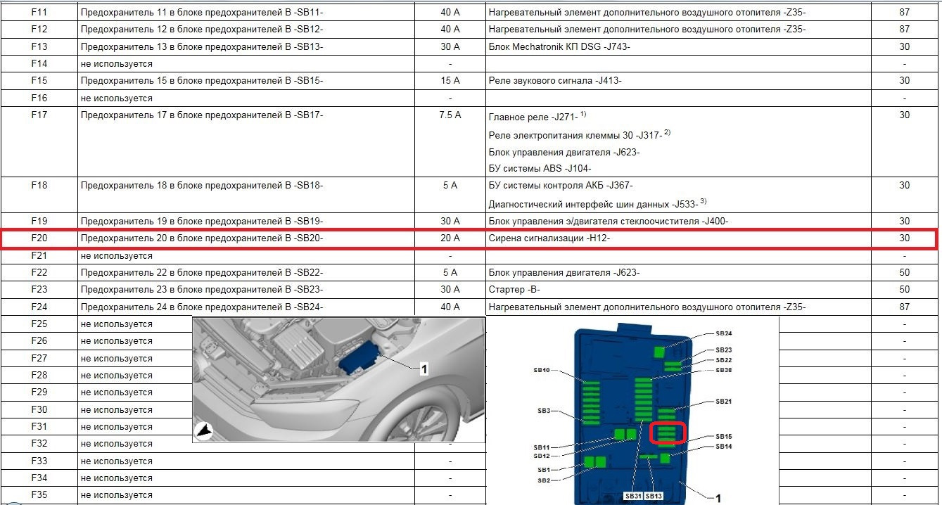 Подключение сигнализации гольф 4 Установка сигнализации "Plus" ( DWA ) - Volkswagen Golf Mk7, 1,4 л, 2013 года эл