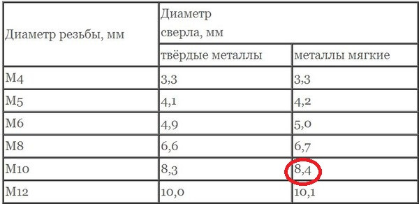Сверло под резьбу м8 таблица Ремонтная шпилька оси коромысел логан 1.6 8кл. - Renault Logan (1G), 1,6 л, 2010