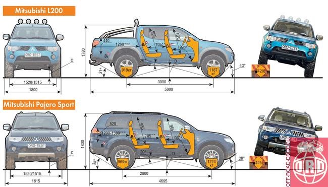 Купить Книгу Mitsubishi L200 Triton 4 Поколения