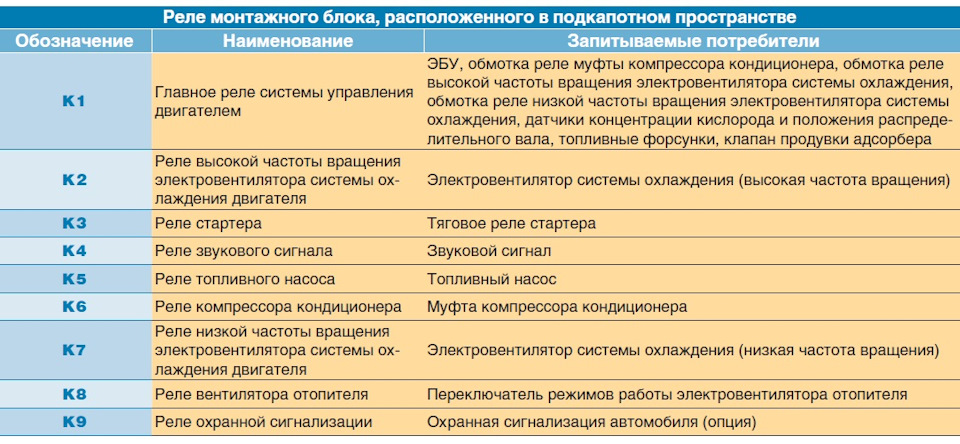 Хендай гетц плохо заводится