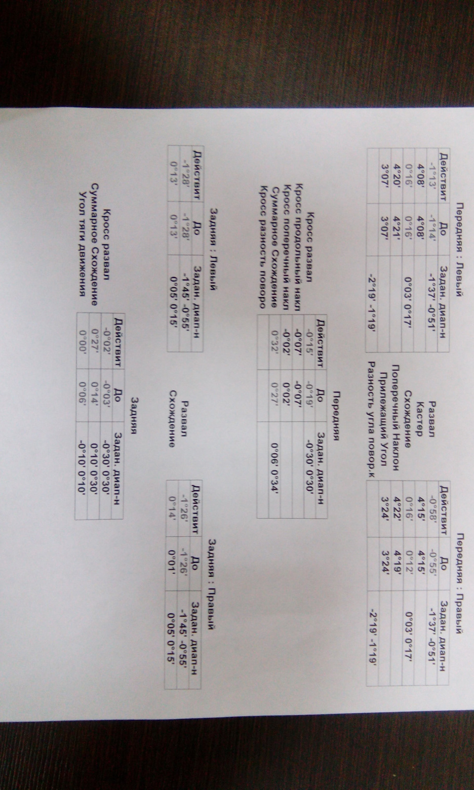 и снова от не.уй делать решил сделать сход-развал — Audi A5 Sportback ...