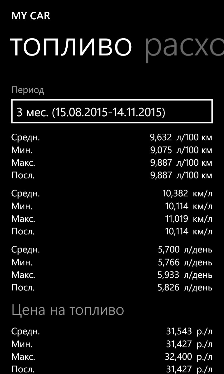 Расход топлива — Chevrolet Lanos, 1,5 л, 2007 года | заправка | DRIVE2