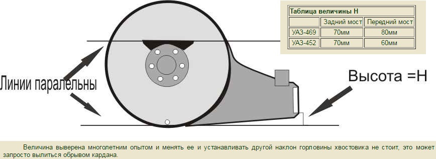 Редуктор заднего моста ваз 2107 чертеж. Угол заднего моста. Редуктор заднего моста газ 31029. Задний мост газ 2705. Задний ведущий мост ваз 2107.