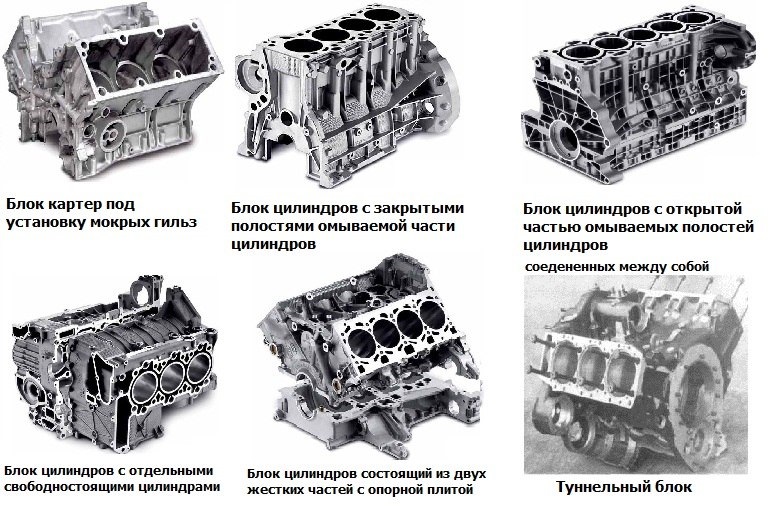 Чем отличается блок. Блок Картер и блок цилиндров. Auto 110 (Blok Karter dvigatelia ) galovka cilondrov s praklatoi klapani. Auto 110 (Blok Karter dvigatelia )galovka cilimdri. Блок цилиндра с головкой и картером схема.