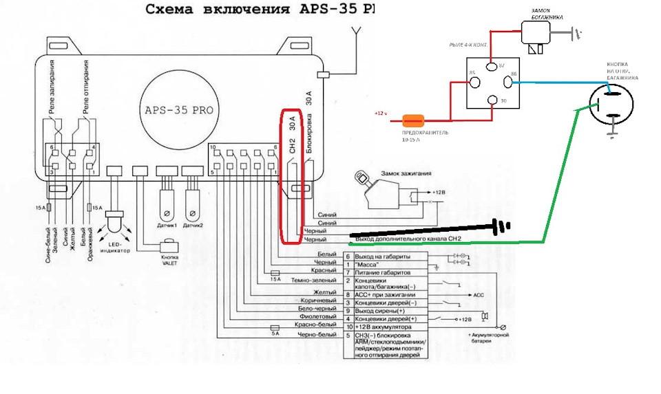 Программирование режима 