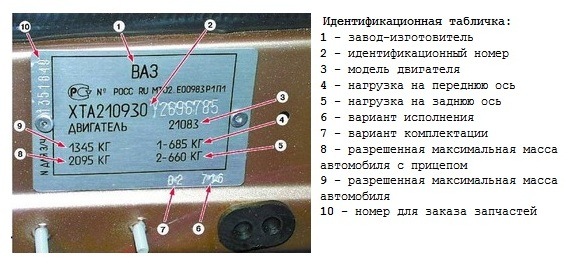 Vin номер ваз 2110