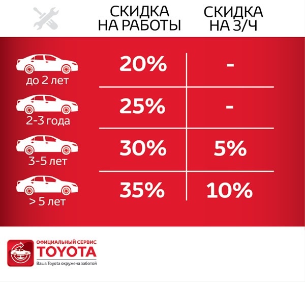 В Тойота Центр Измайлово и Люберцы ТО по фиксированной цене — Тойота ...