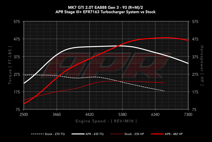 Апр 55. Efr7163. Apr Stage 3 наклейка. EFR 7163 Compressor Map. Stage 1.