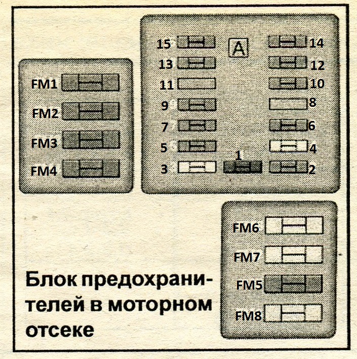 Схема расположения предохранителей