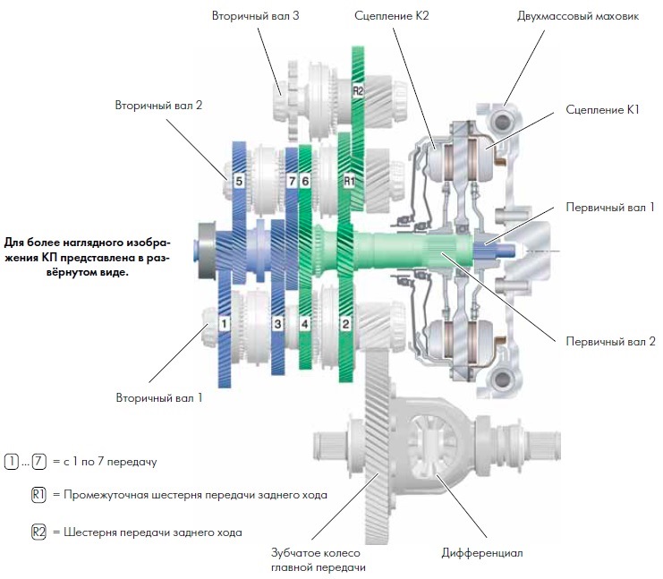 Схема dsg 7