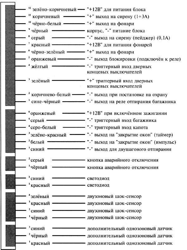 Автосигнализация мангуст амг 750 схема подключения