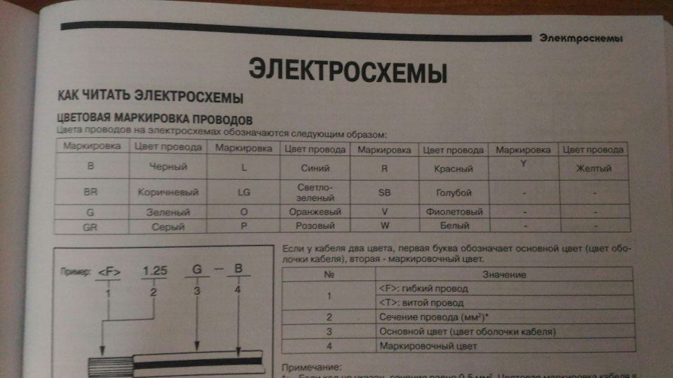 2.4 g инструкция. ХХ на маркировке провода.