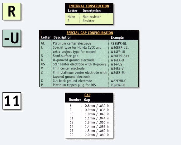 Маркировка свечей Denso — DRIVE2
