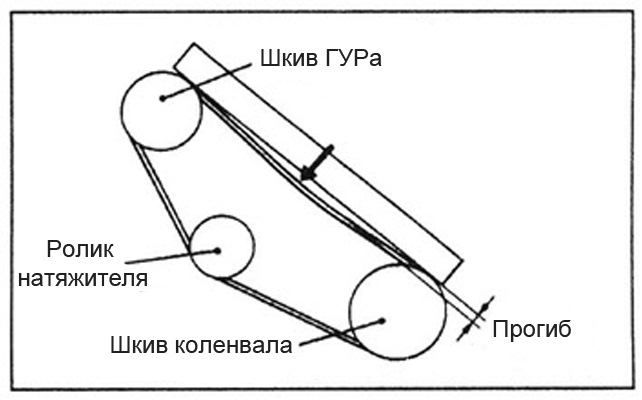 Ланос течет гур