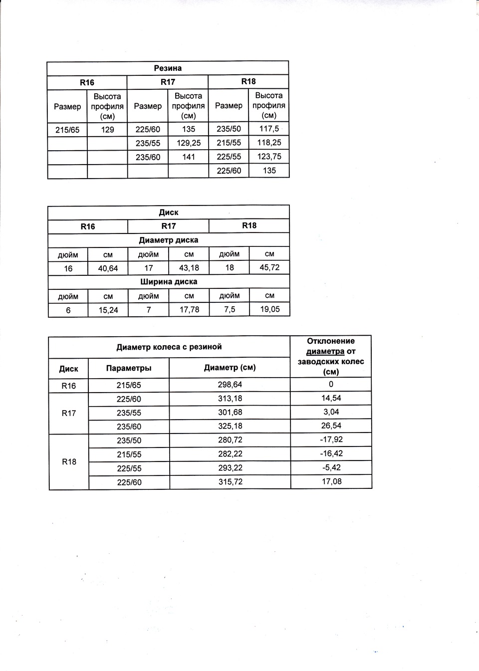 Решил заморочится с колесами — Nissan Terrano III, 2 л, 2015 года ...
