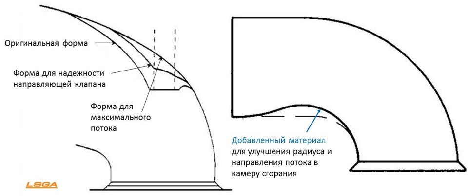 Что такое портинг головки. Смотреть фото Что такое портинг головки. Смотреть картинку Что такое портинг головки. Картинка про Что такое портинг головки. Фото Что такое портинг головки
