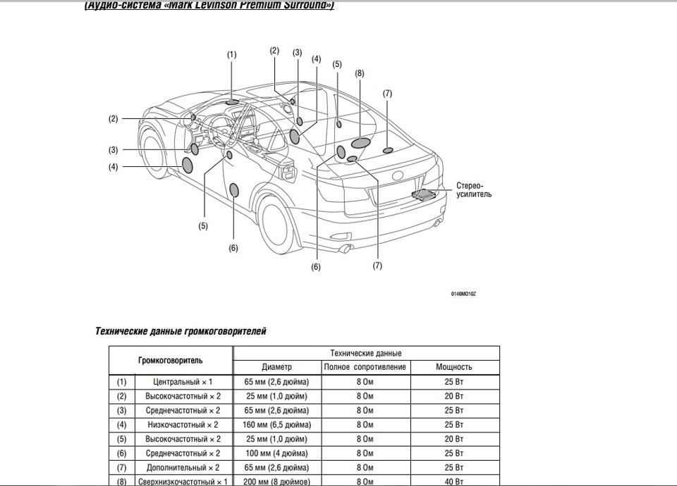 Схема lexus is 250
