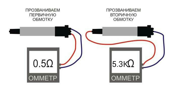 Схема катушки зажигания гранта