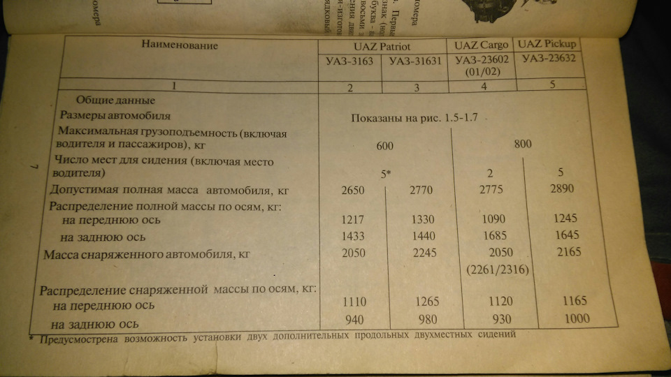 расход газа уаз патриот