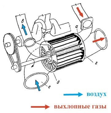 Автомобиль за 100 лет. (Долматовский Ю.А.)