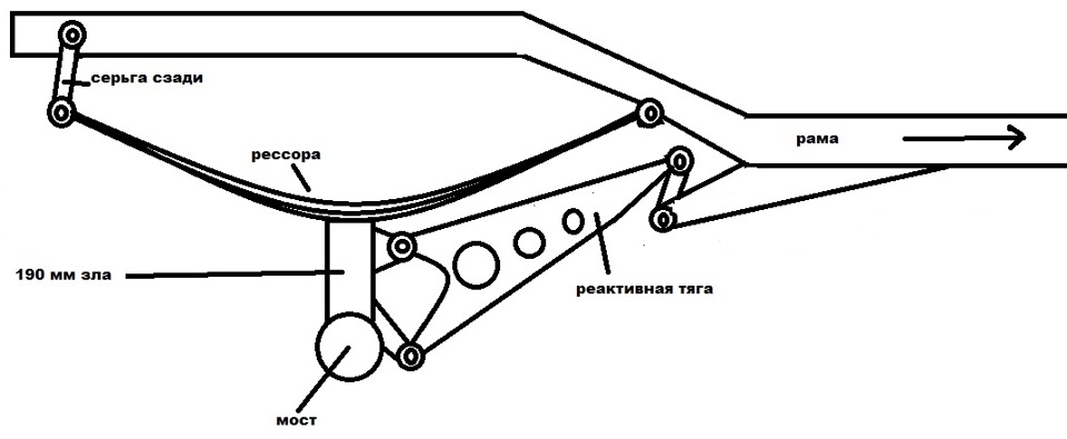 Чертеж реактивной тяги