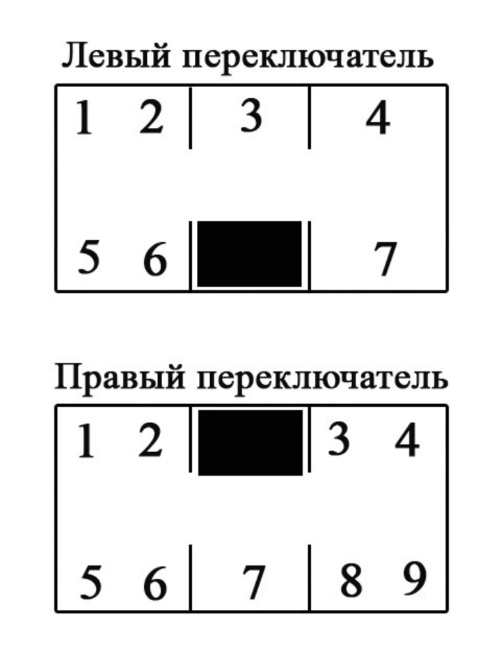 Схема подрулевых переключателей ваз 2107