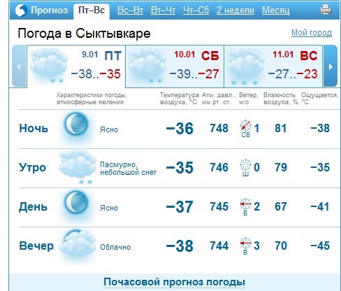 Гисметео николаевск неделя. Погода в Сыктывкаре. Погода в Сыктывкаре на сегодня. Погода в Сыктывкаре на неделю. Гисметео Йошкар-Ола.
