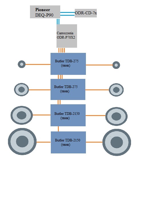 Моя схема автозвука в авто и пара вопросов по ней? — Сообщество ...