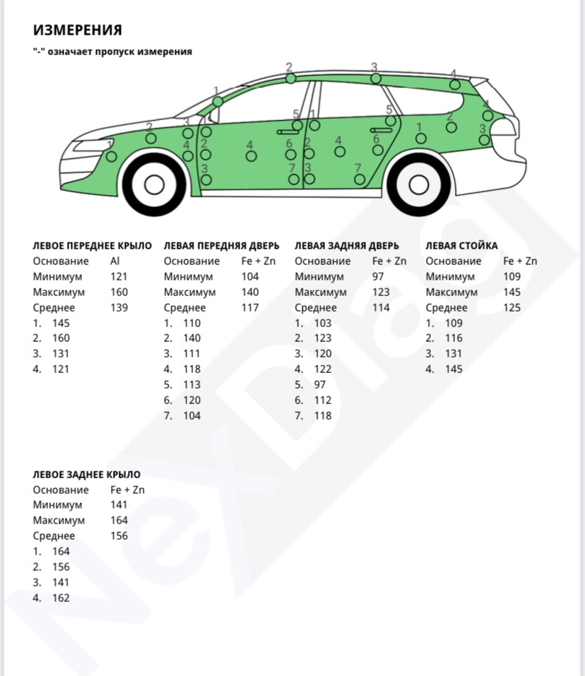 41. Подготовка к окрасу кузова. — BMW 5 series Touring (E61), 3 л, 2004  года | кузовной ремонт | DRIVE2