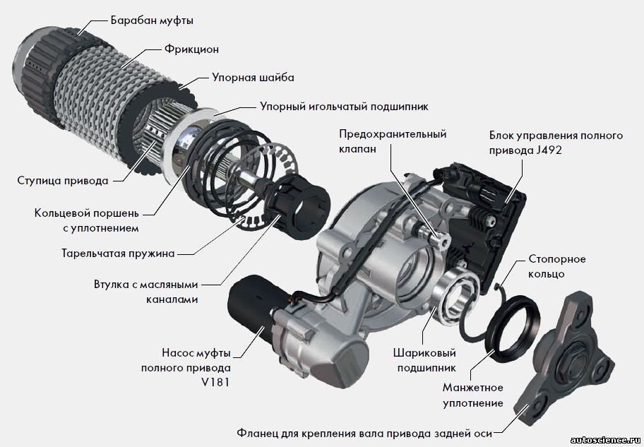 Haldex 5 на какие авто ставится