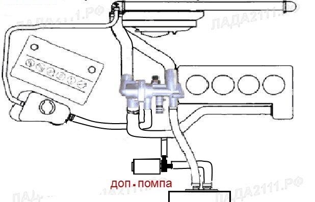 Схема установки дополнительного насоса в систему отопления автомобиля ваз 2110