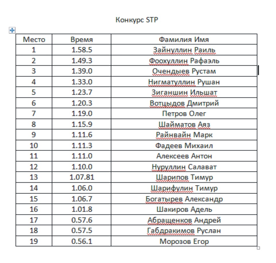 таблица участников. таблица участников соревнований. таблица участников соревнований. таблица участников. таблица для турнира по настольному теннису.