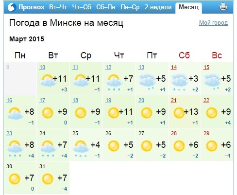 Погода в мурманске на месяц гисметео. Погода в Минске на месяц. Погода в Мончегорске. Минск март погода. Погода в Мончегорске на неделю.