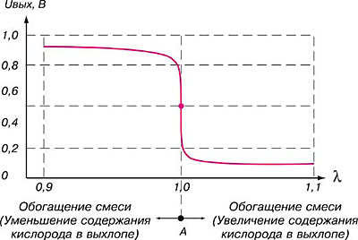Удк в авто это