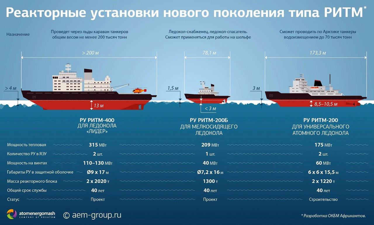 Мощность проекта это