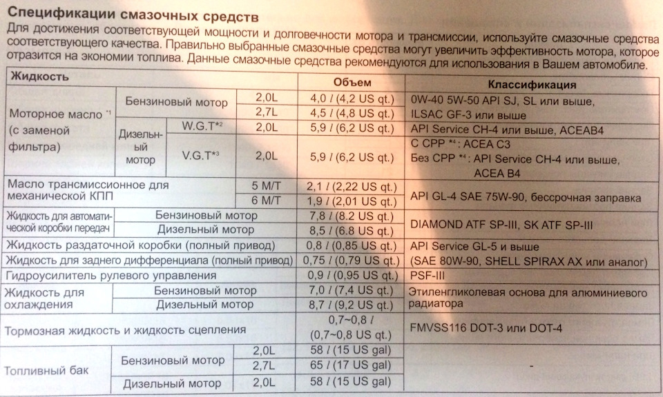 Бензин для киа спортейдж 3 бензин рекомендация производителя