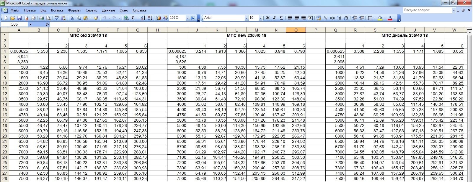 Фото в бортжурнале Mazda 3 MPS (1G). Запчасти на фото: 116851, Z3014