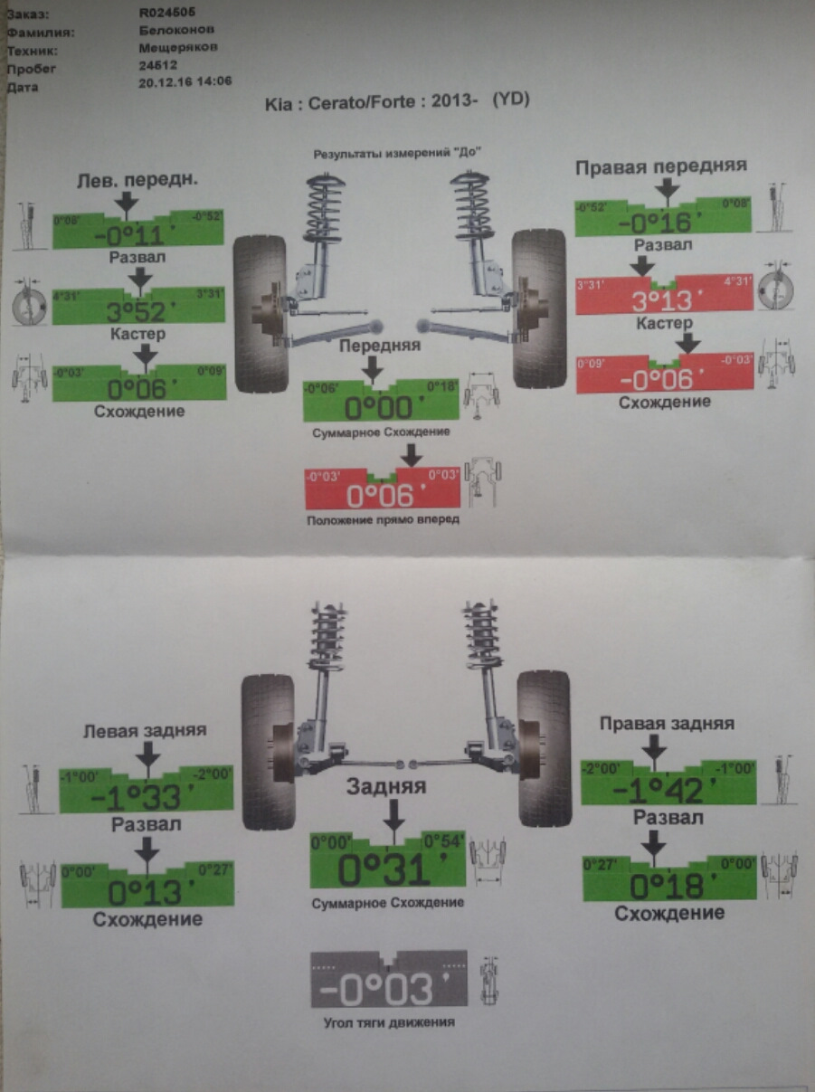 Развал схождение владивосток. Параметры сход развала Киа Рио 4. Kia Bongo 3 углы схождения. Фиат Дукато 244 развал схождение. Комплект деталей сход развала Киа Бонго 3.
