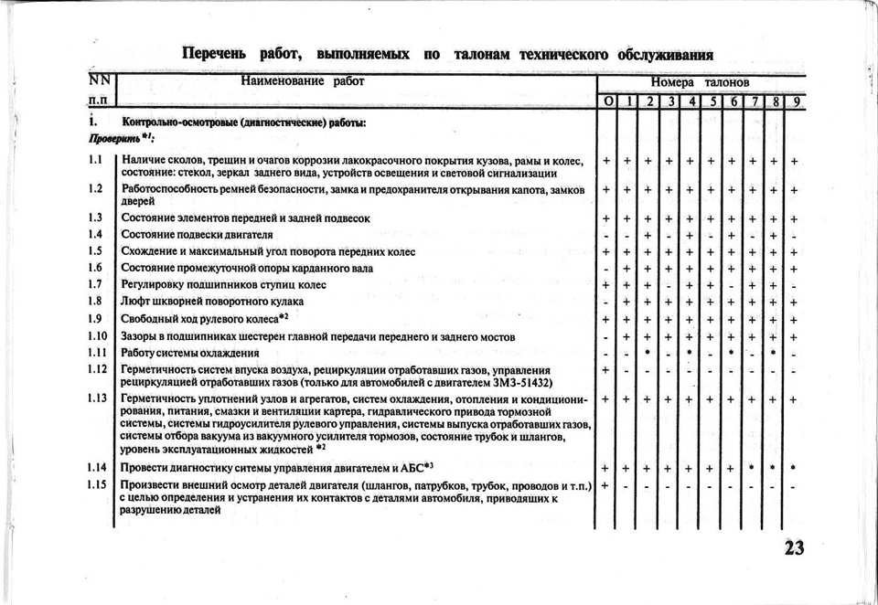 Регламент то уаз патриот