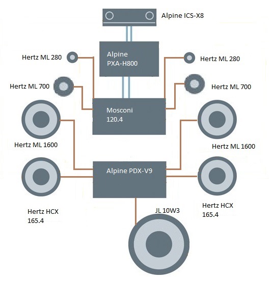 Alpine pxa h800 схема