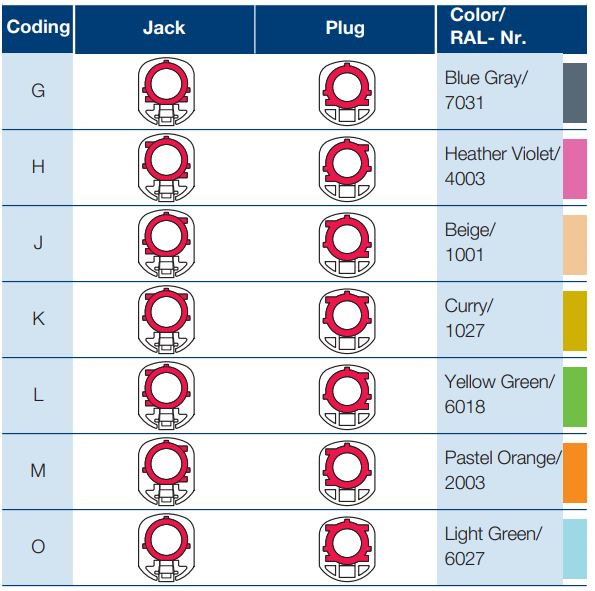 G H J K L M O — Audi A6 Avant (C6)