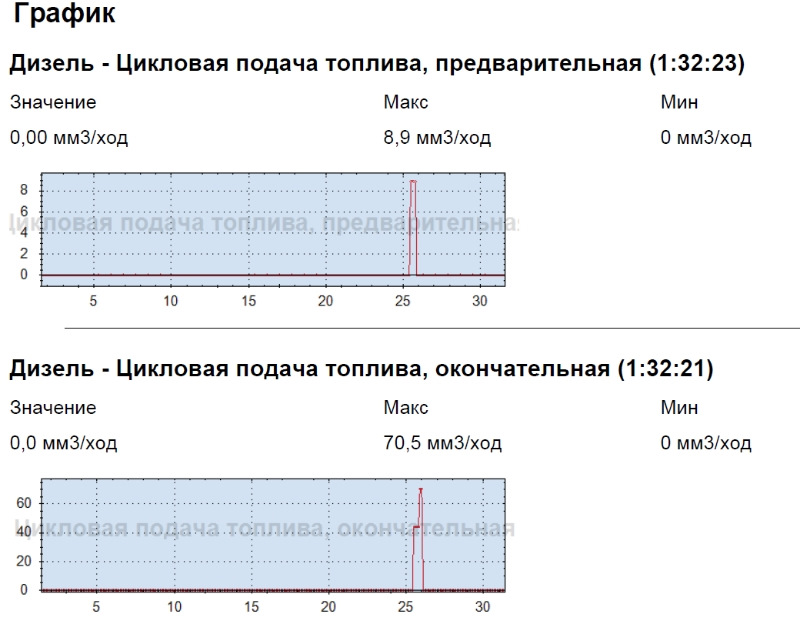 Дизель диаграмма работы