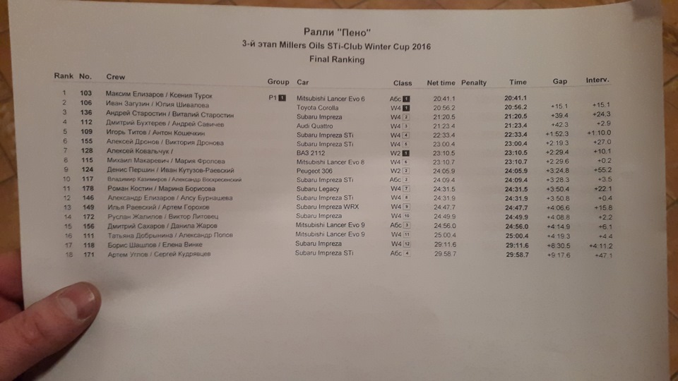 Фото в бортжурнале Subaru Impreza (GE/GH). Запчасти на фото: 21Z05, 7421S, Z4319, Z1120