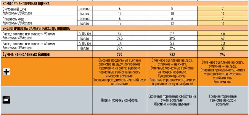 Мазда сх 7 норма расхода топлива