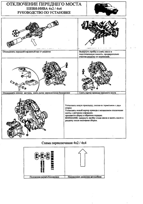 Принцип работы переднего моста нива шевроле