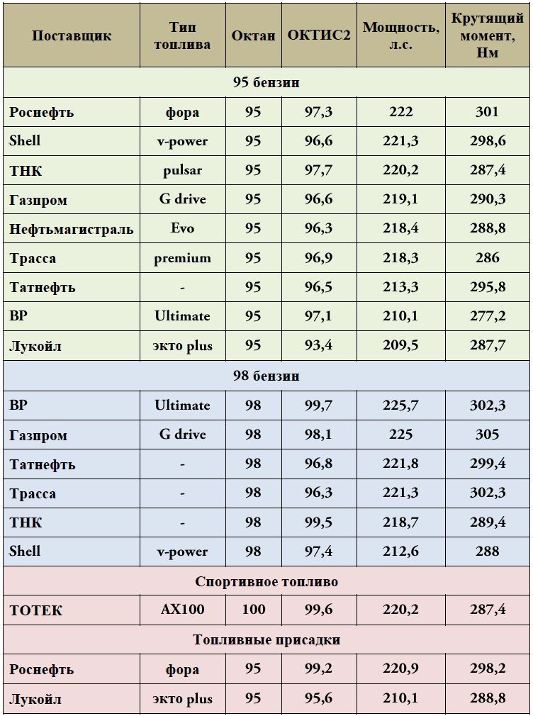 нефтьмагистраль 95 evolution что это. Смотреть фото нефтьмагистраль 95 evolution что это. Смотреть картинку нефтьмагистраль 95 evolution что это. Картинка про нефтьмагистраль 95 evolution что это. Фото нефтьмагистраль 95 evolution что это