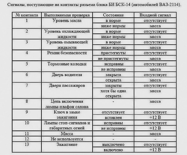 Схема подключения блока индикации ваз 2110